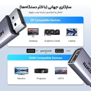 مبدل DisplayPort به HDMI یوگرین مدل 4K