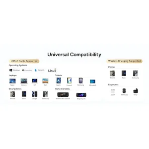 هاب 7 پورت USB-C و شارژر بی سیم بیسوس مدل BS-OH122