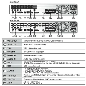 ضبط کننده ویدیویی سامسونگ مدل SHR-5082P