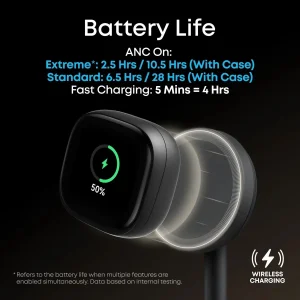 هدفون بلوتوثی توگوشی انکر مدل Soundcore Liberty 5 Pro Max دارای نمایشگر لمسی 1.78 اینچی AMOLED روی کیس شارژ، نویز کنسلینگ فعال تطبیقی ANC 4.0، 8 میکروفون و پشتیبانی از LDAC