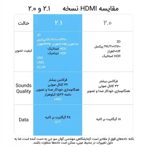 کابل HDMI یسیدو مدل HM11 8K طول 1.8 متر