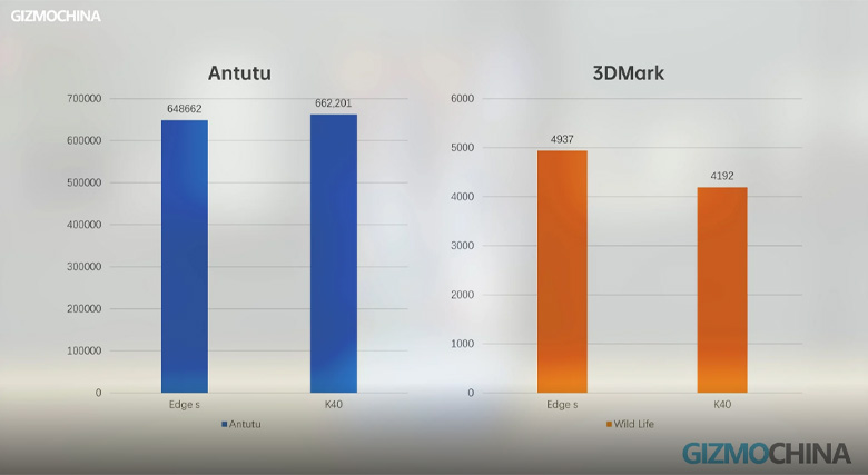 امتیاز گوشی شیائومی ردمی K40 در Antutu