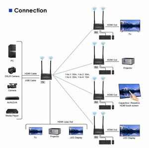 اکستندر بی‌سیم HDMI لنکنگ LKV699KVM-V2.0