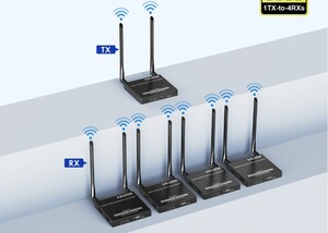 اکستندر بی‌سیم HDMI لنکنگ LKV699KVM-V2.0