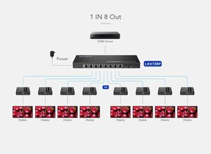 اسپلیتر اکستندر 1 به ۸ HDMI مدل LKV728P