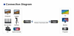 اکستندر بی‌سیم HDMI مدل LKV433Mini