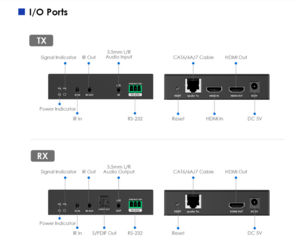 اکستندر تتحت شبکه