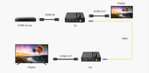 اکستندر HDMI فیبر نوری لنکنگ LKV993