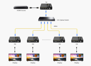 kvm اکستندر فیبر نوری