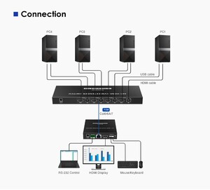 KVM سوئیچ 4 به 1 HDMI لنکنگ