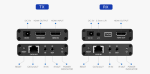 اکستندر HDMI روی کابل شبکه