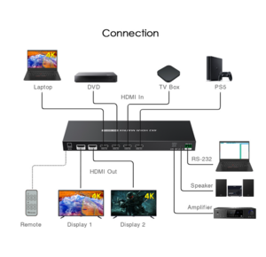 سوئیچر تصویر لنکنگ
