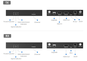 اکستندر بی‌سیم HDMI