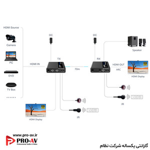 انتقال تصویر 4k