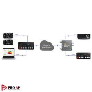 streaming bridge بلک مجیک