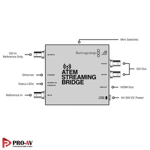 ورودی و خروجی درگاه streaming bridge