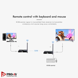 LKV388KVM-Wireless-HDMI-KVM-Extender-6.jpg