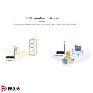 LKV388KVM-Wireless-HDMI-KVM-Extender-5.jpg