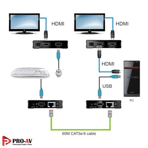LKV371KVM-1080p-60M-Low-Latency-HDMI-KVM-Extender-over-CAT5-6-6.jpg