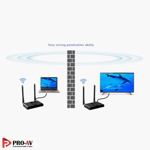 HDMI-Wireless-Extender-LKV388N-Dual-3.jpg