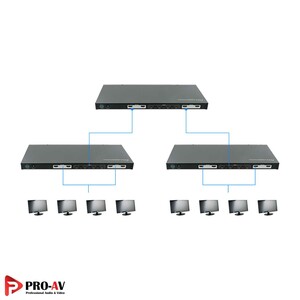 محصولات برند لنکنگ