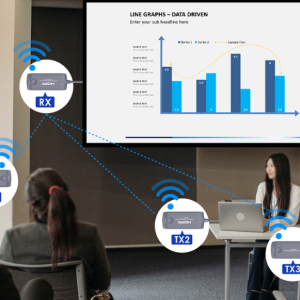 اکستندر بی‌سیم HDMI مدل LKV455Mini-V2.0