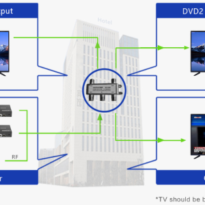 مبدل HDMI به DVB-T مدل LKV479P V2.0