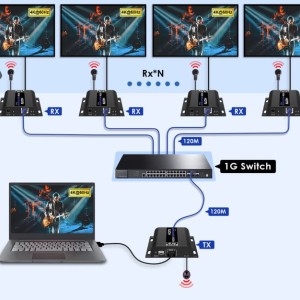 اکستندر HDMI تحت شبکه 4K@60Hz مدل LKV483