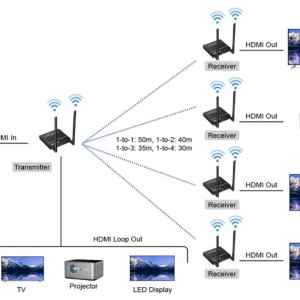 اکستندر HDMI بی‌سیم 1 به 4 مدل LKV655-V2.0