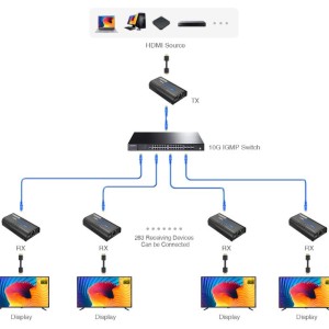 اکستندر HDMI تحت شبکه مدل LKV373A-5.0