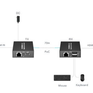vKVM اکستندر HDMI مدل LKV372KVM-P