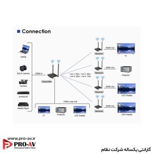 اکستندر بی‌سیم HDMI لنکنگ LKV699E
