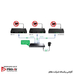 ماتریس تصویر و ویدئو وال HDMI