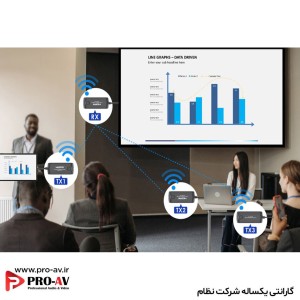 فرستنده اکستندر بی‌سیم HDMI مدل LKV455Mini-V2.0
