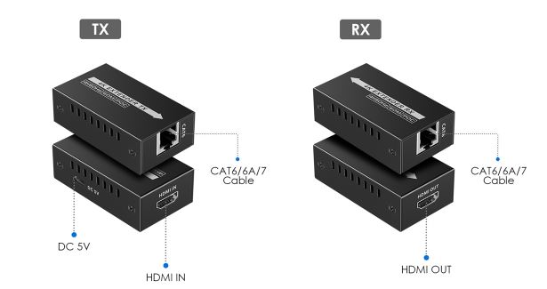 اکستندر HDMI لنکنگ LKV410P | انتقال تصویر 4K تا ۶۰ متر