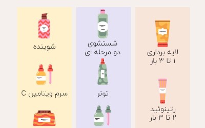 روتین پاکسازی