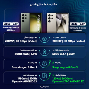 گوشی موبایل سامسونگ مدل Galaxy S24 Ultra دو سیم کارت ظرفیت 256 گیگابایت و رم 12 گیگابایت - ویتنام / پلمپ و آکبند