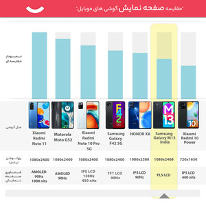 گوشی موبایل سامسونگ مدل Galaxy M13 دو سیم کارت ظرفیت 128 گیگابایت و رم 6 گیگابایت - پک هند اکتیو