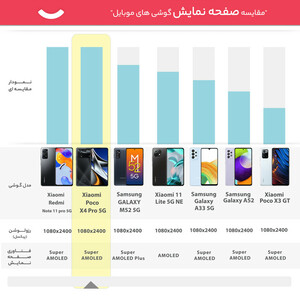 گوشی موبایل شیائومی مدل Poco X4 Pro 5G  دو سیم کارت ظرفیت 256 گیگابایت و رم 8 گیگابایت