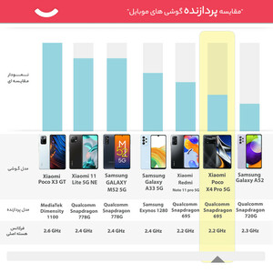 گوشی موبایل شیائومی مدل Poco X4 Pro 5G  دو سیم کارت ظرفیت 256 گیگابایت و رم 8 گیگابایت