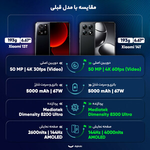 گوشی موبایل شیائومی مدل 14T Pro دو سیم کارت ظرفیت 1 ترابایت و رم 12 گیگابایت