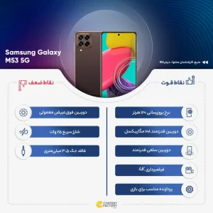 گوشی موبایل سامسونگ مدل Galaxy A12  دو سیم کارت ظرفیت 64 گیگابایت و رم 4 گیگابایت /  پک ویتنام / پلمپ  و آکبند