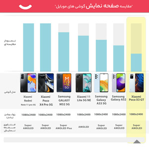 گوشی موبایل شیائومی مدل Poco X3 GT دو سیم‌کارت ظرفیت 256 گیگابایت و رم 8 گیگابایت/پلمپ و آکبند