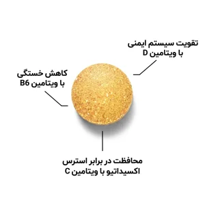 مکمل مولتی‌ ویتامین 90 عددی (30 سروینگ) برند بالک Bulk Complete Multivitamin Complex | اورجینال