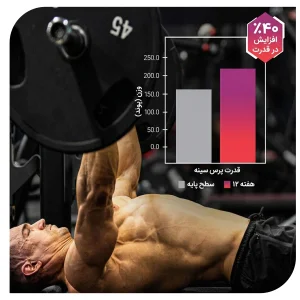 مکمل پودر  آمینو اسید EAA پلاس پلاتینیوم 387گرمی برند ماسل تکMuscleTech Platinum 100% EAA+ | اورجینال