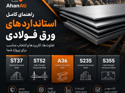 راهنمای کامل استانداردهای ورق فولادی؛ تفاوت ST12، ST14، ST37، ST52، A36، S235 و S355