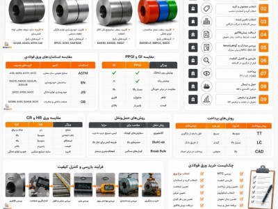 راهنمای جامع خرید ورق فولادی از چین؛ هر آنچه مدیران خرید باید قبل از ثبت سفارش بدانند