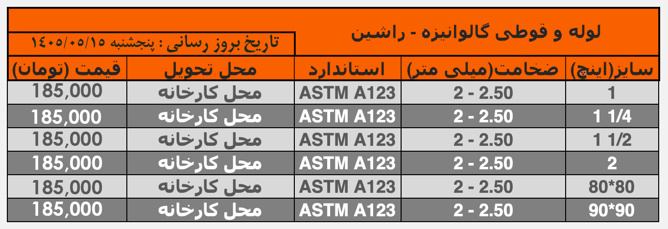 قیمت محصولات