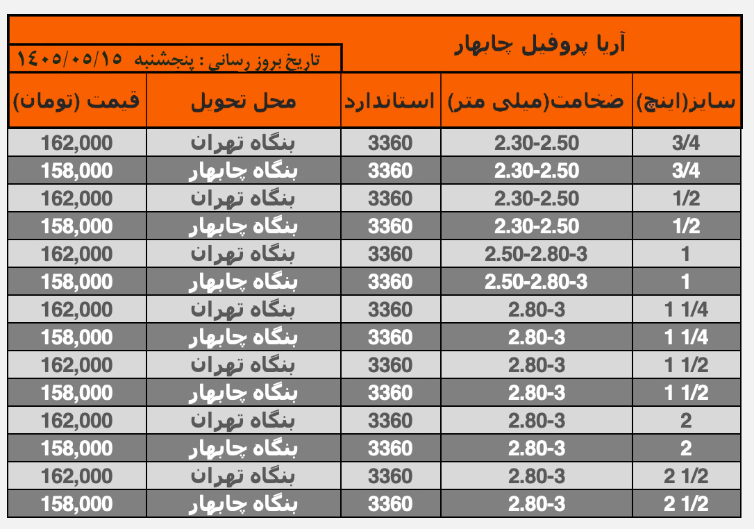 قیمت محصولات