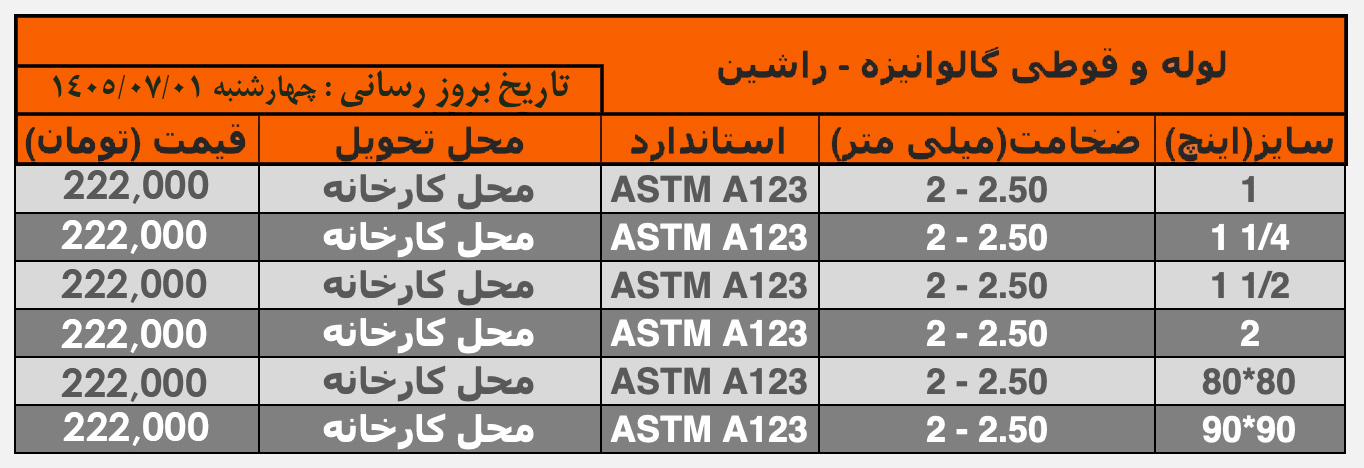 قیمت محصولات